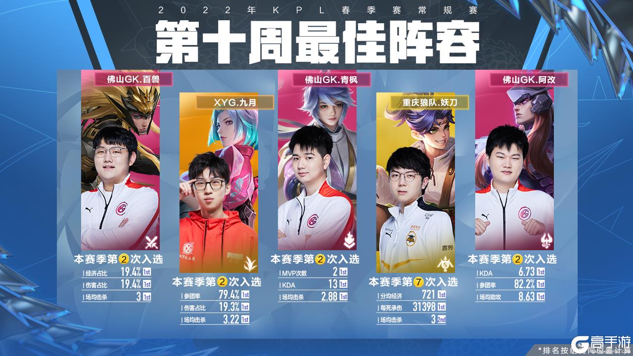 的路径 的路径