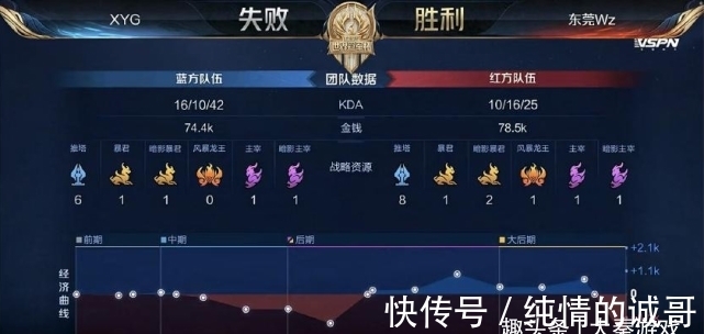 与绕后 与绕后